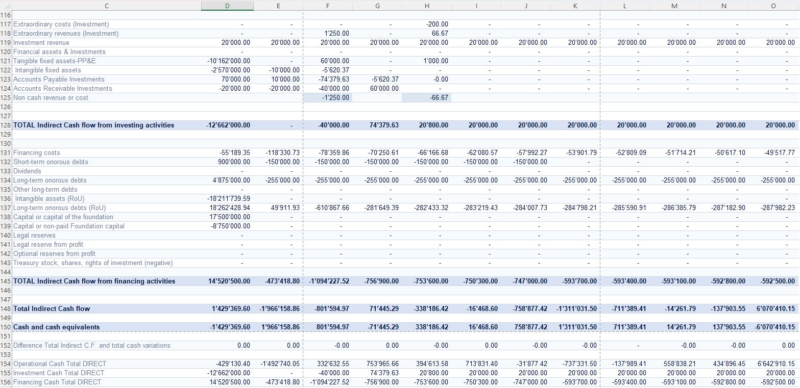 Indirect cash flow from investing and financing activities