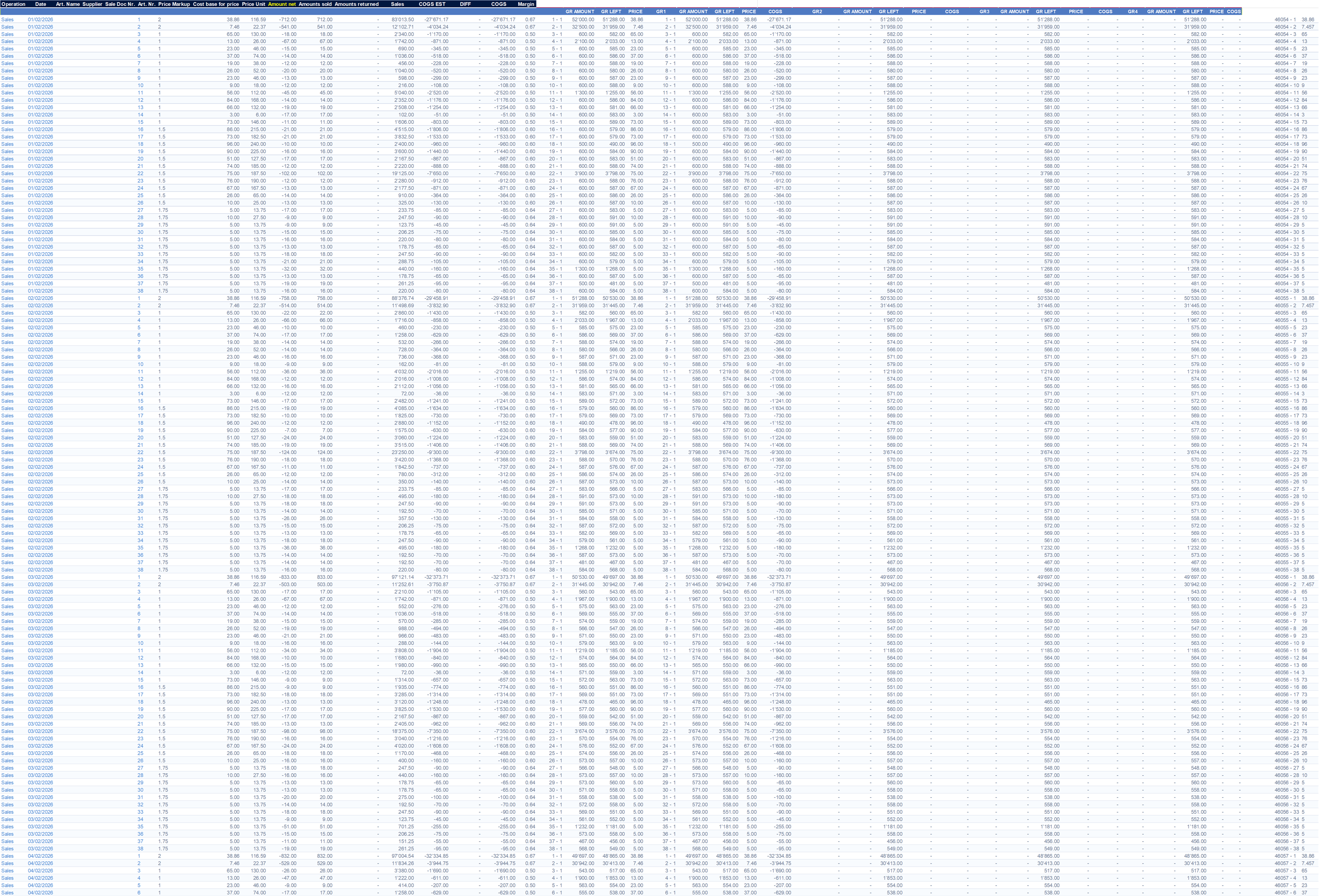 COGS and Margin Analyzer — FIFO per-transaction calculation across 12,554 rows