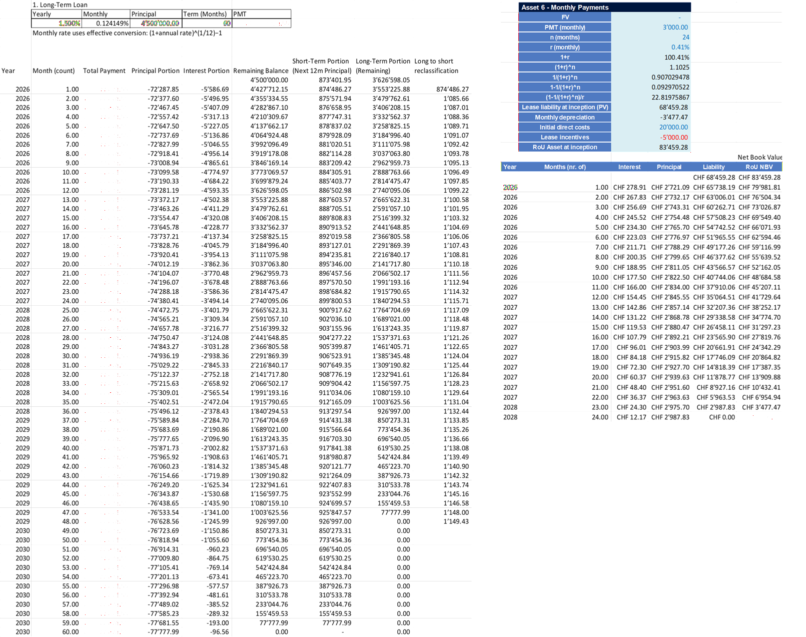 Loan and RoU Schedule IFRS 16 Model — amortisation and lease liability schedules
